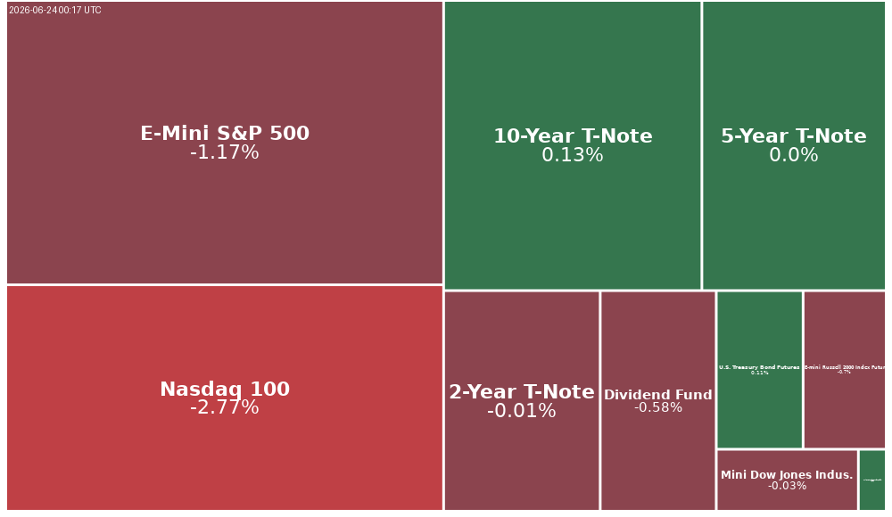 Treemap Image